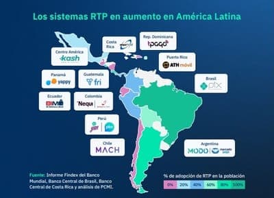 🦄 Colombia | Kushki registra un crecimiento del 98%