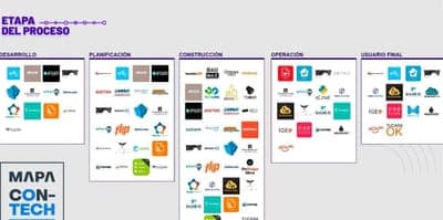 🏗 La Cámara Chilena de la Construcción y Construir Innovando lanzaron la plataforma 'Mapa Contech'